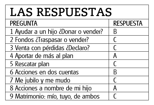 ¿Ha aprobado el examen o quizás tiene alguna asignatura pendiente?